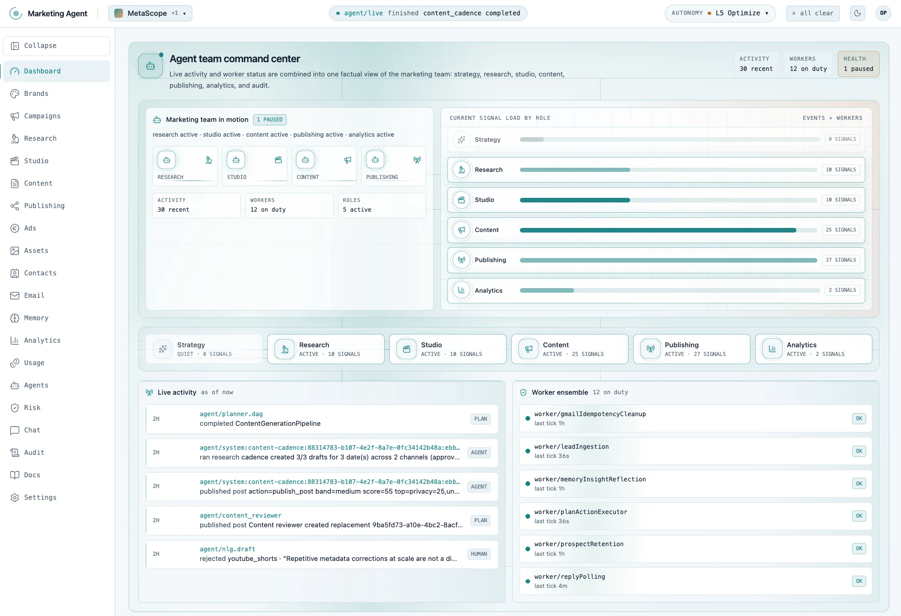 Agentic Marketing System operator interface showing campaign activity, the agent team, and policy escalations